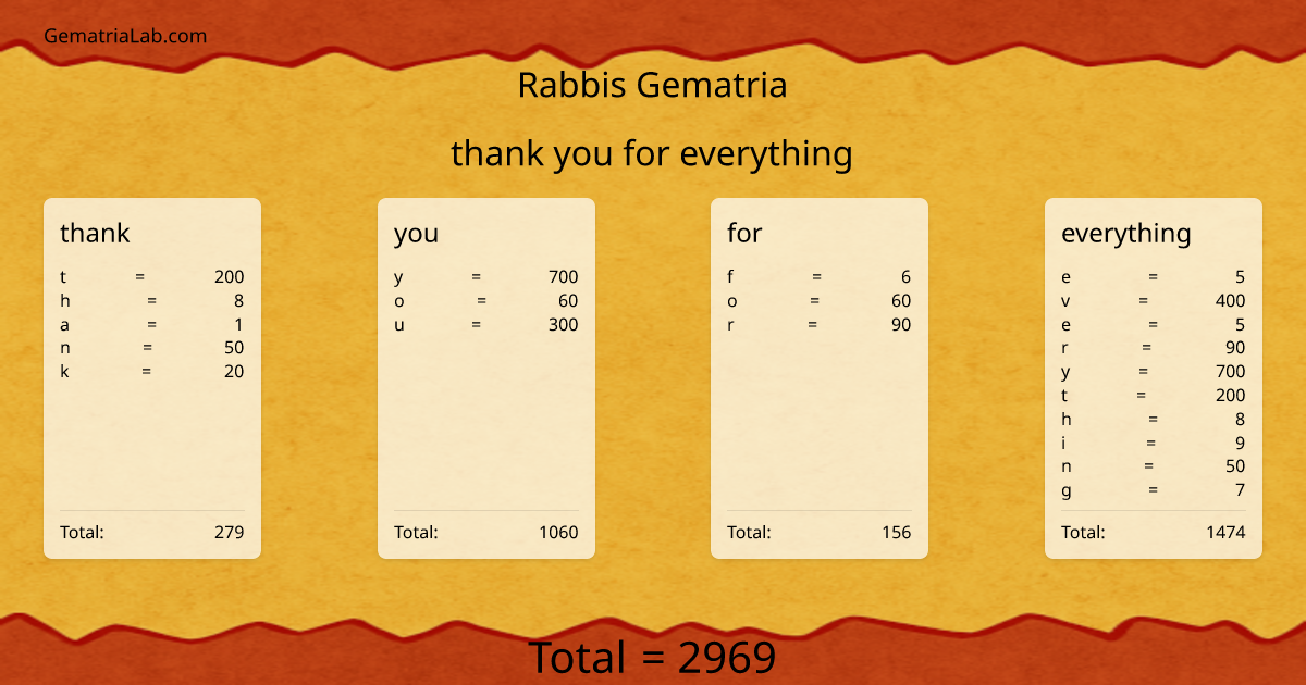 thank you for everything in rabbis Gematria